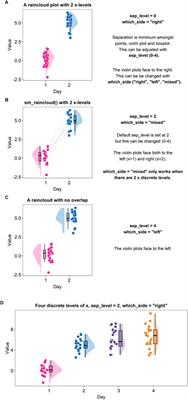 smplot: An R Package for Easy and Elegant Data Visualization